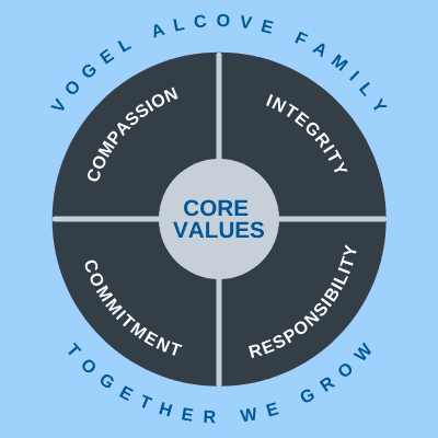 Vogel core values banner on career page
