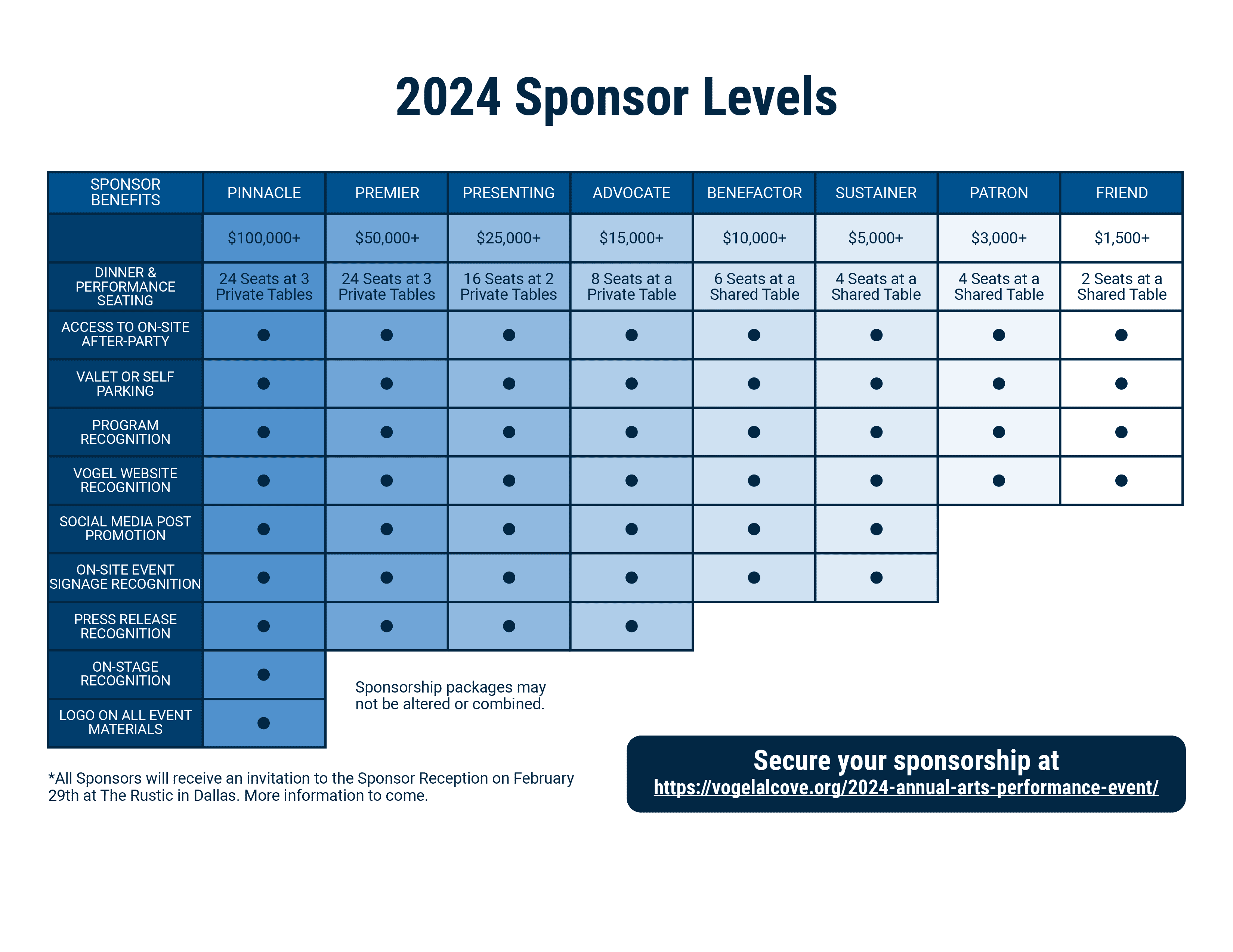 2024 Arts Performance Event Sponsors Benefits Chart