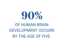 Brain Development Mental Health Awareness Month